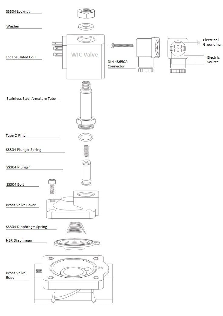 A diagram showing the parts of a 3/8" High Pressure 230 PSI Air Water Electric Solenoid Valve NC process valve.