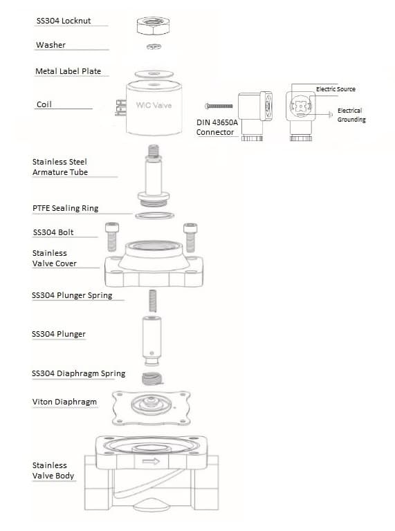 2SCW Series Stainless Electric Solenoid Valve Component Drawing
